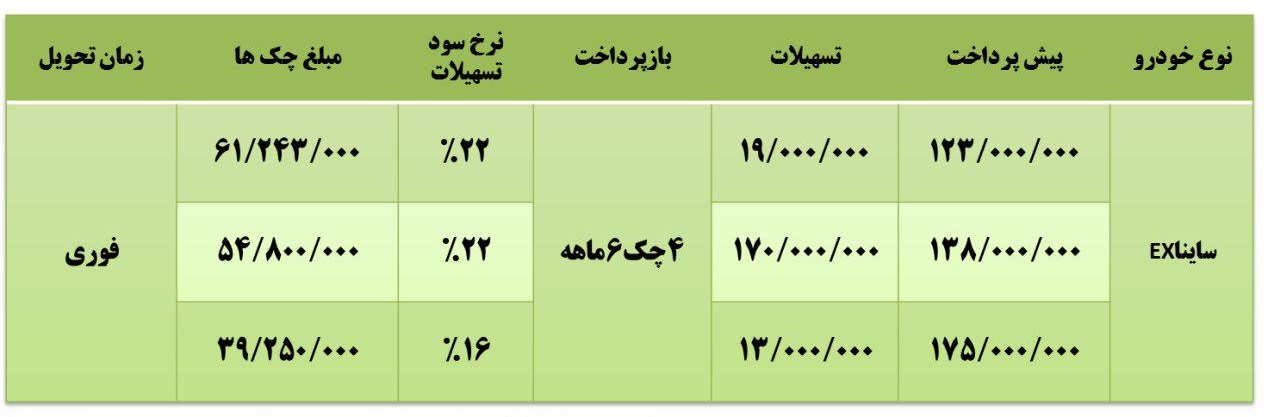 فروش اقساطی ساینا